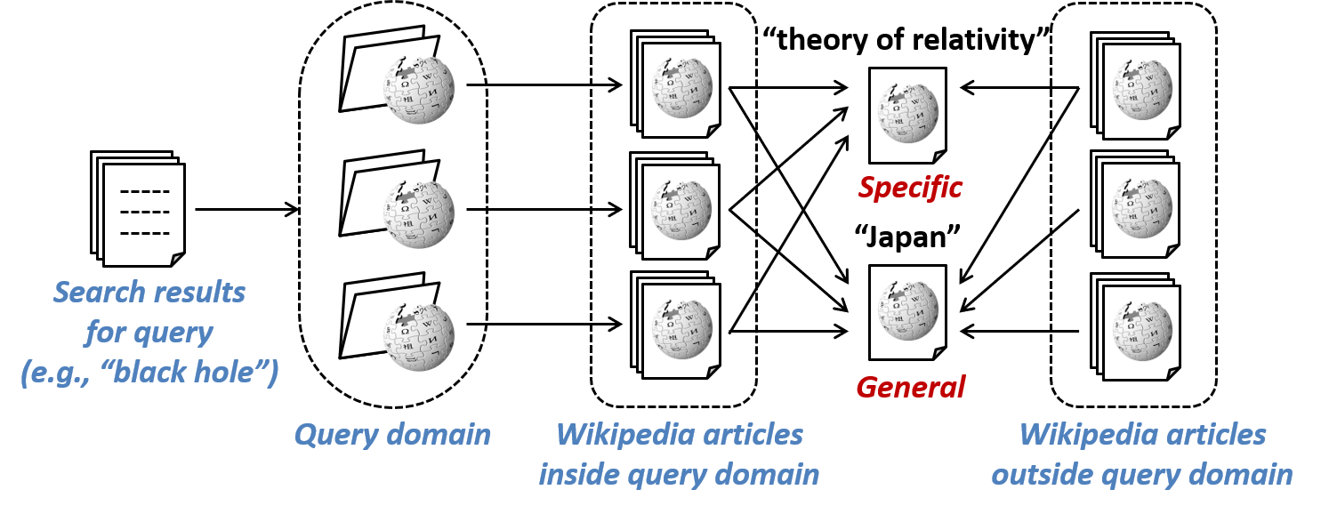 wiki:readability-nakatani-method.png